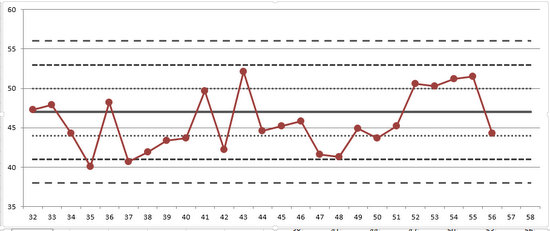 Break All the Rules (N=1) chart 2