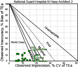 2016 NGHA AlHasa Arch2 NMEDX