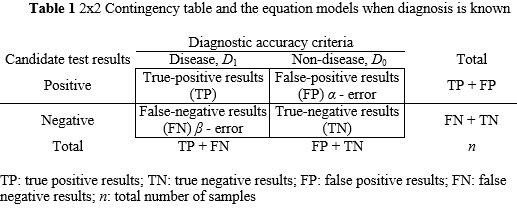 2016 Pereira MV Qualitative Table1