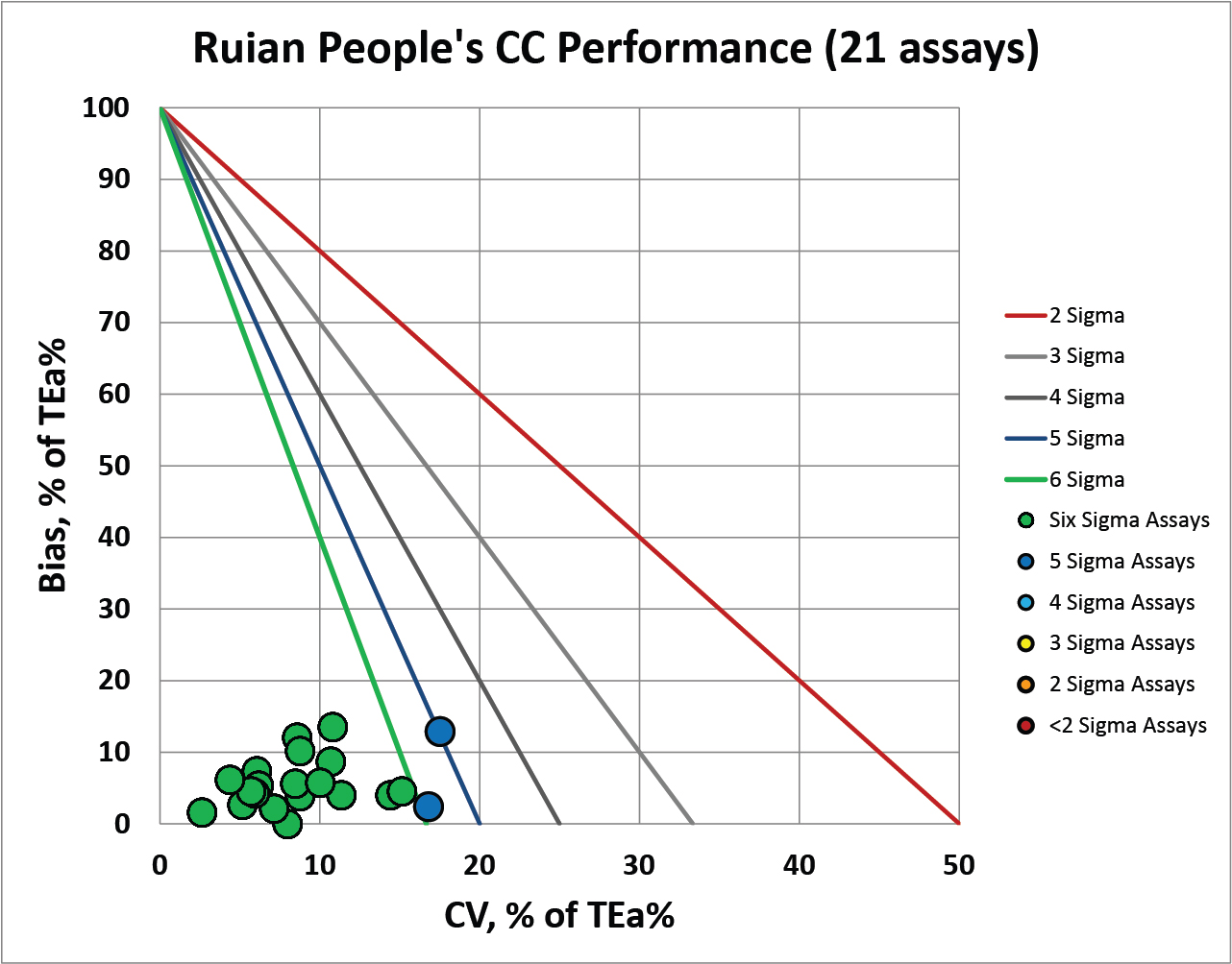  Sigma VP Ruian Peoples Hospital NMEDX