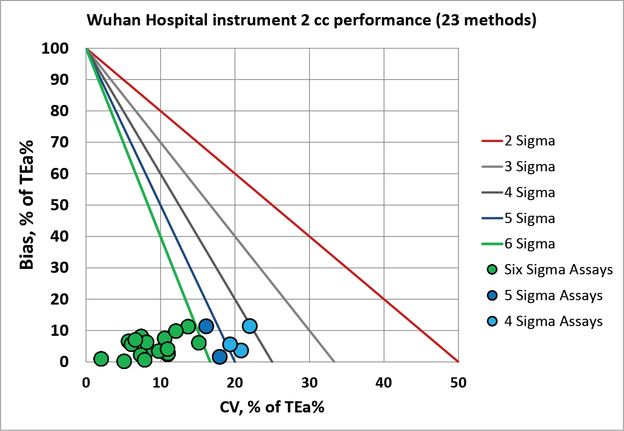 Sigma VP Wuhan Union 1 NMEDX