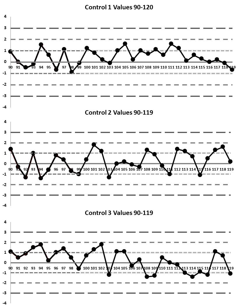 Break All The Rules N3 runs 90 through 120