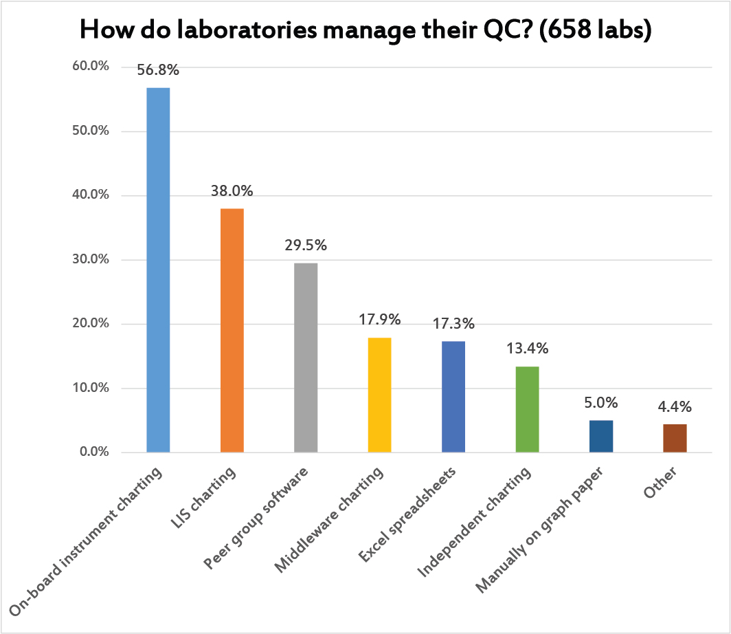 2017 QC Survey Q18 QC informatics support