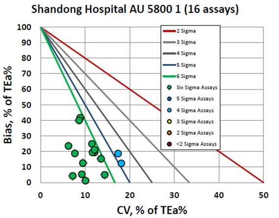 2017 Shandong AU 5800 1 NMEDX