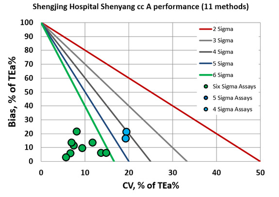 2017 SigmaVP Shengjing Shenyang NMEDX A