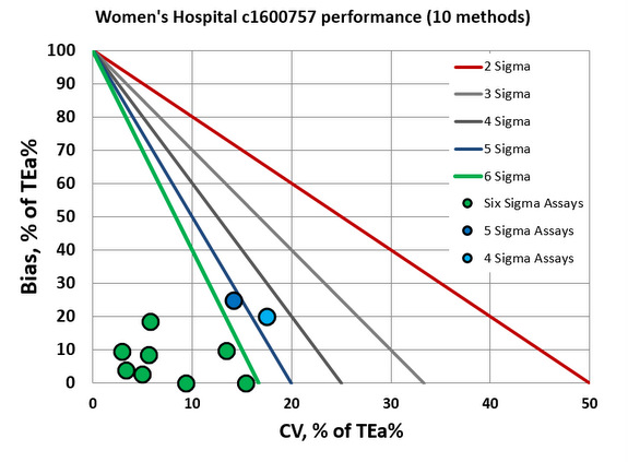 2017 Sigma VP Womens Zhejiang c160000 2nd instrument, normalized MEDX 