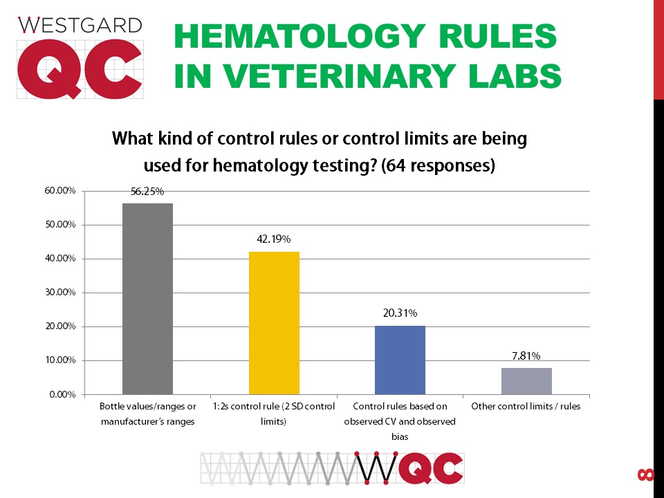 2017 vet survey hem rules
