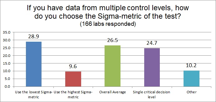 2018 6 Sigma Q19 six sigma levels