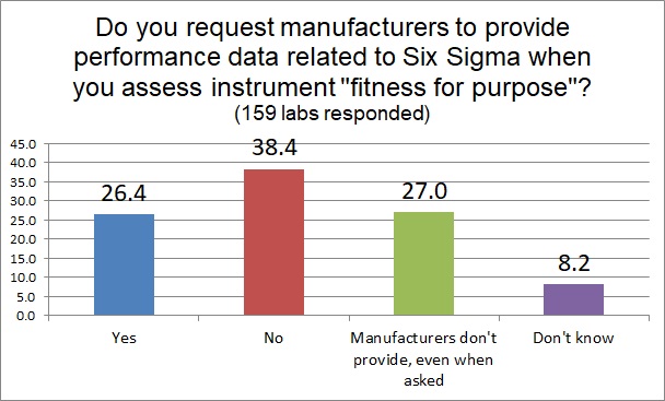 2018 6 Sigma Q21 request manufacturer six sigma