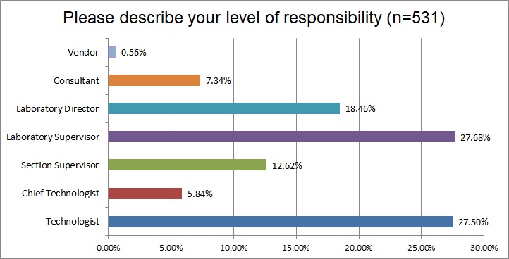 2018 6 Sigma Q4 responder role