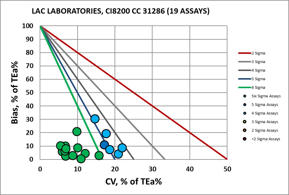 2018 9 18 LAC Labs ci8200 2 medx