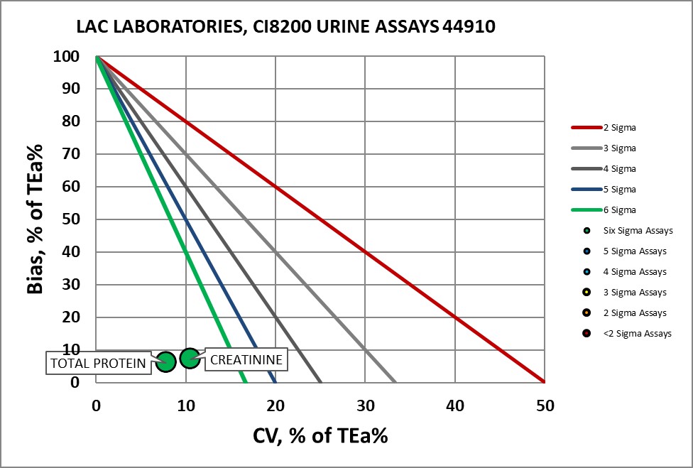 2018 9 18 LAC Labs ci8200 urine medx