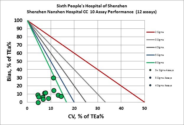 2018 Nanshan General VP CC10 NMEDX