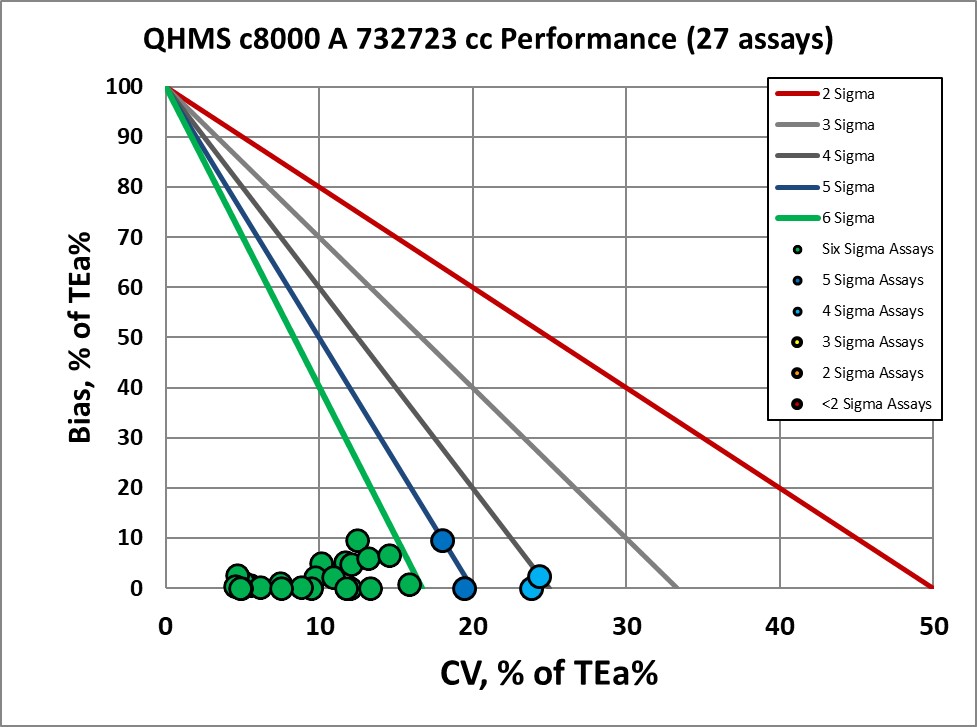 2018 QHMS c8000 A cc NMEDX