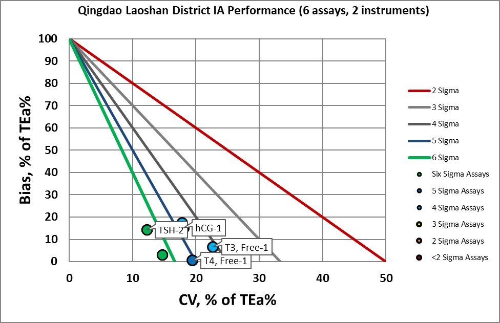 2018 sigma vp qingdao nmedx6