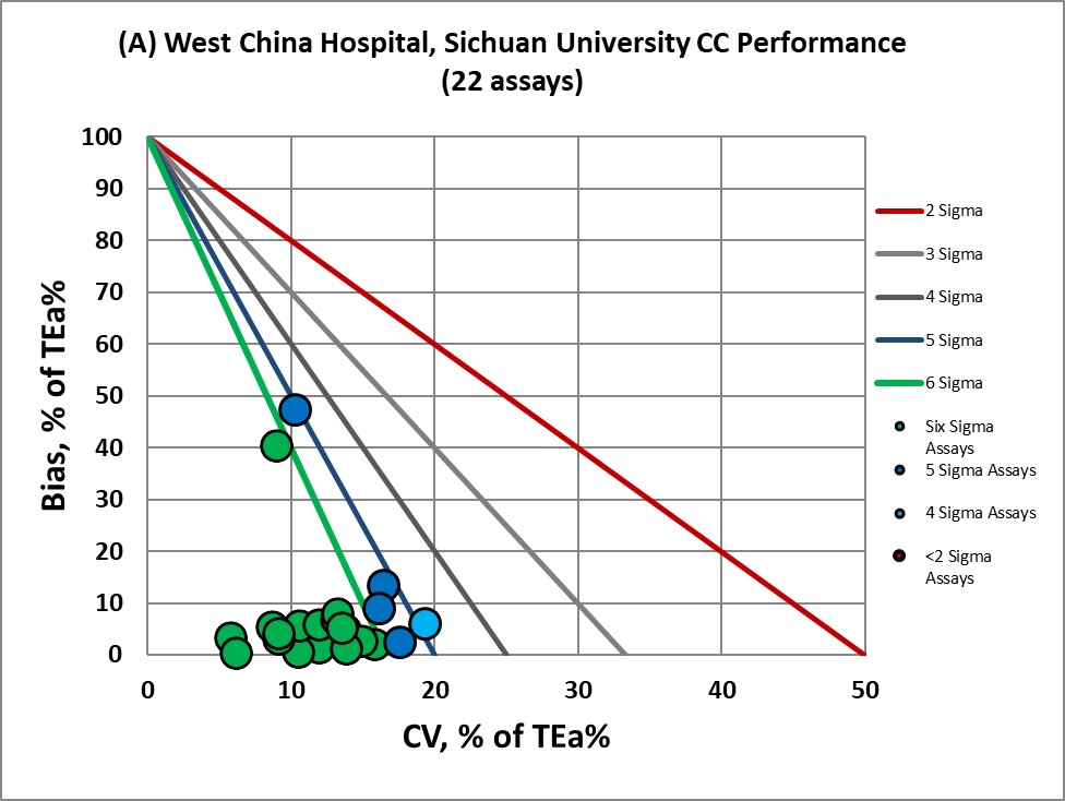 2018 west china VP MEDX A