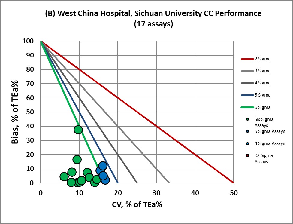 2018 west china VP MEDX B