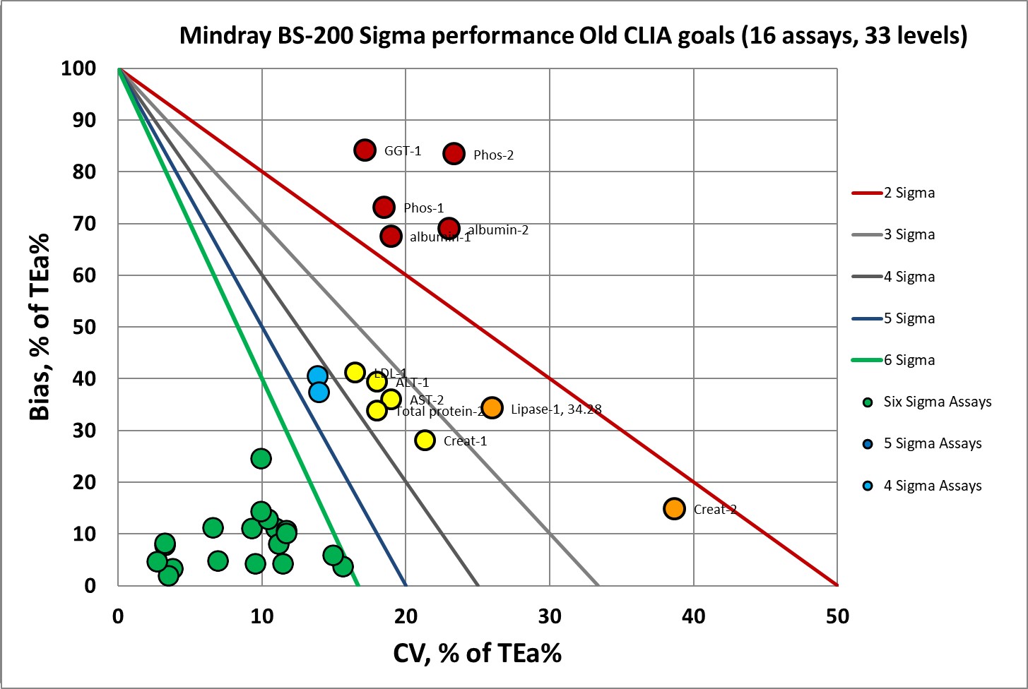 2019 CLIA BS200 NEW GOAL ASSESSMENT