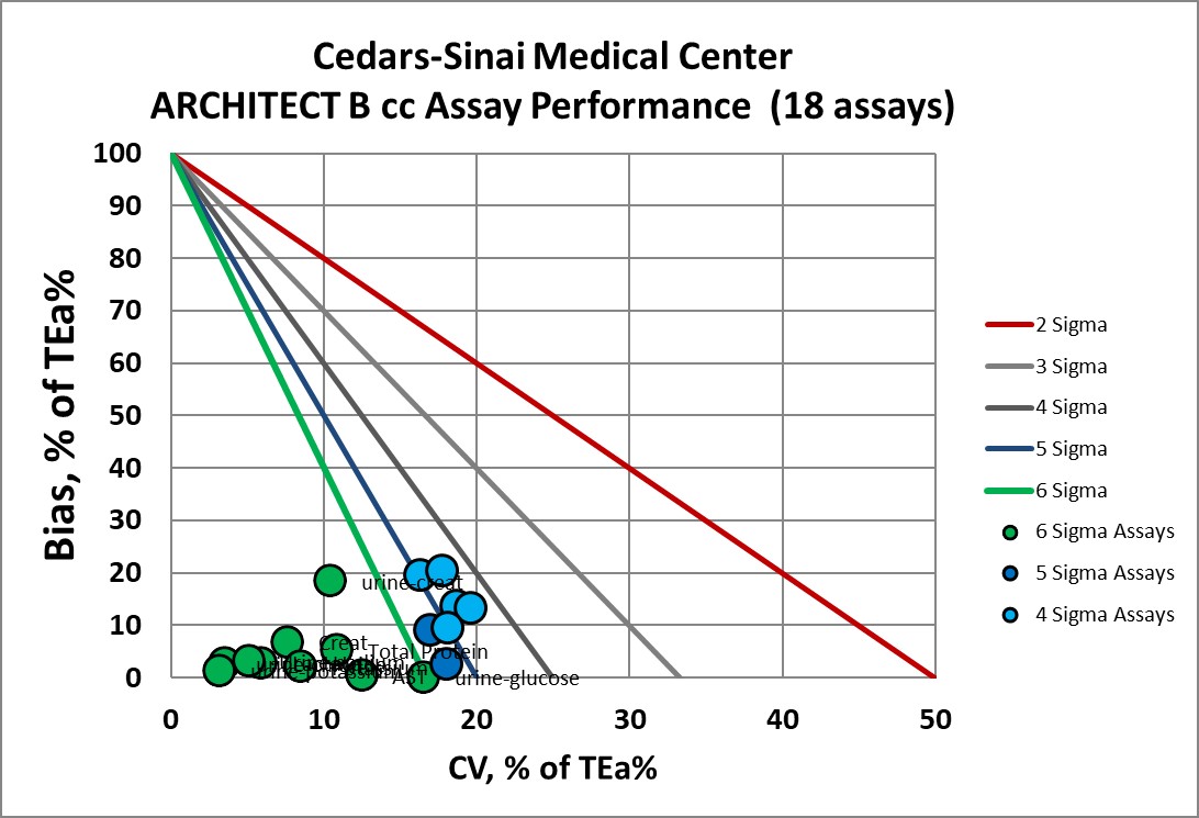 2019 Cedars Sinai SVP CC B