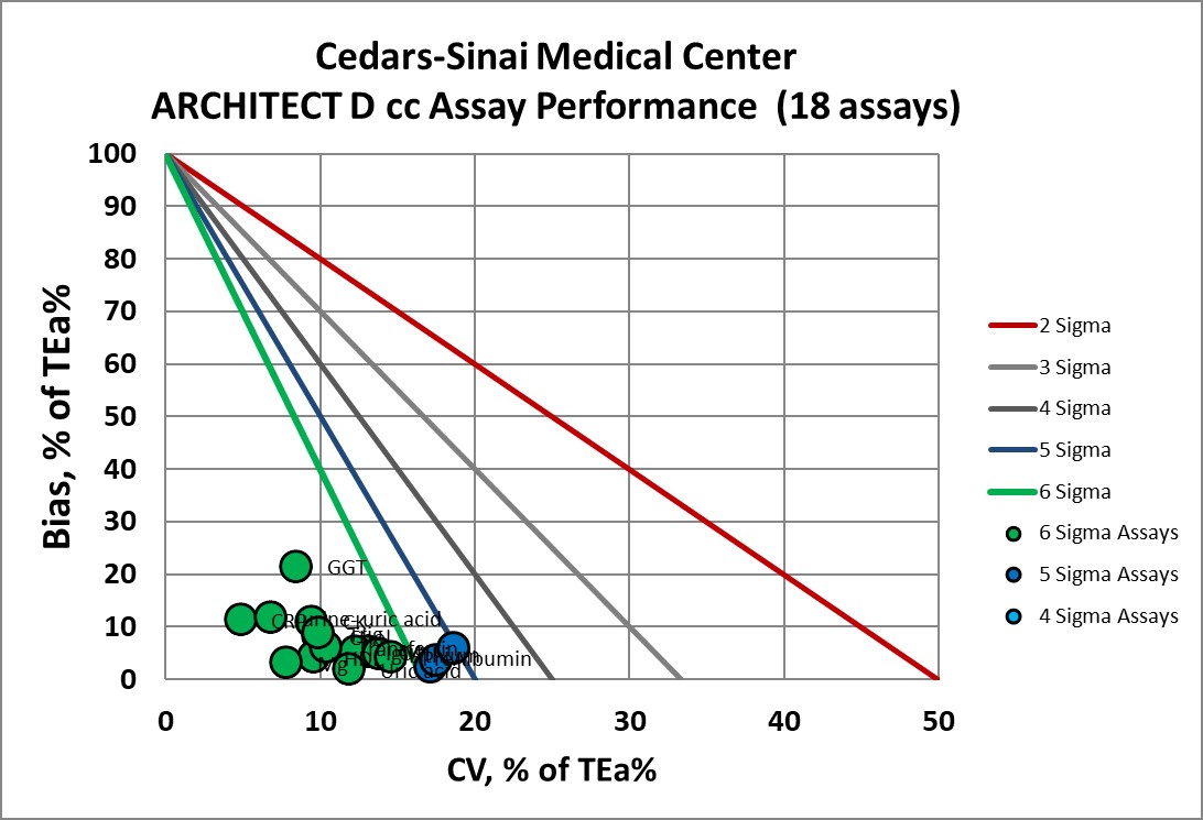 2019 Cedars Sinai SVP CC D