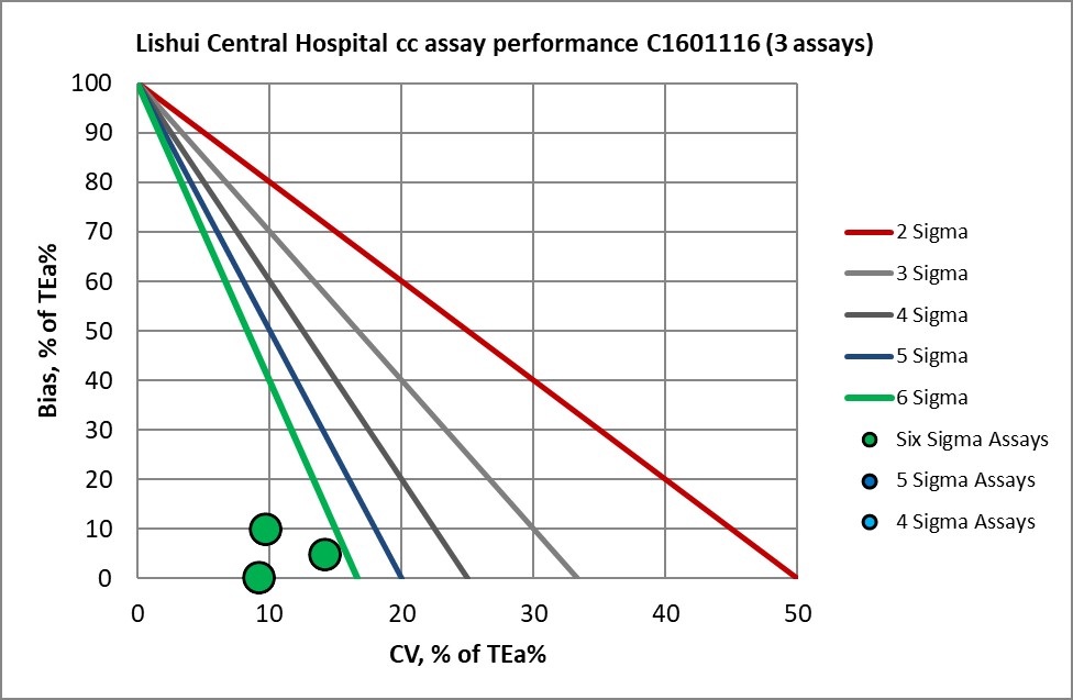 2019 Lishui SigmaVP c1601116 NMEDX
