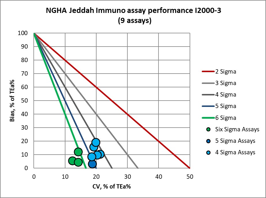 2019 NGHA Jeddah i2000 3 MEDx