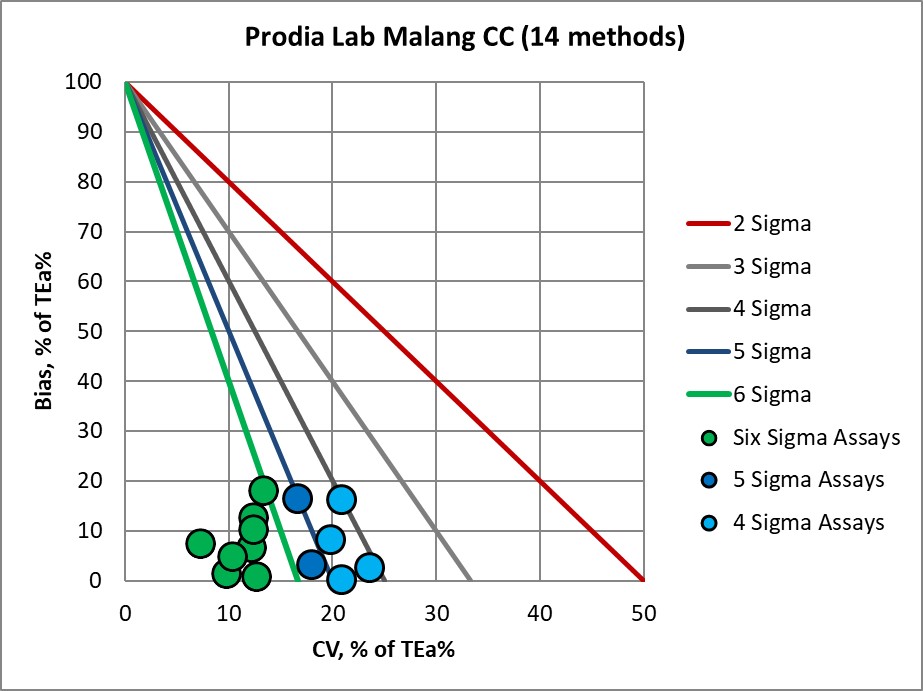 2019 Prodia MEDX Malang