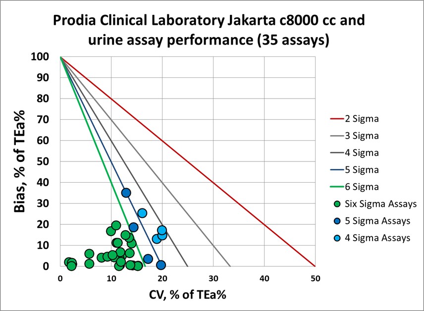 2019 Prodia MEDX NRL cc urines