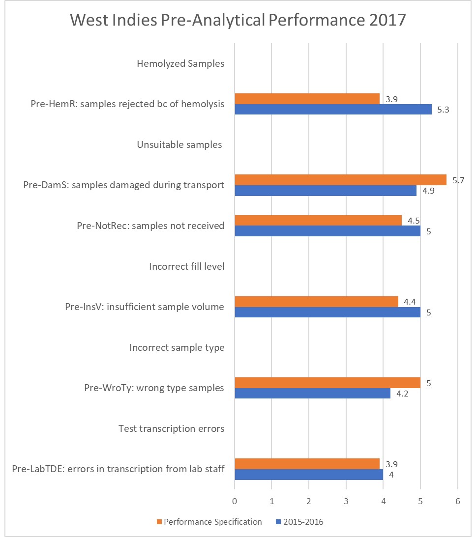 2019 West Indies pre analytical metrics