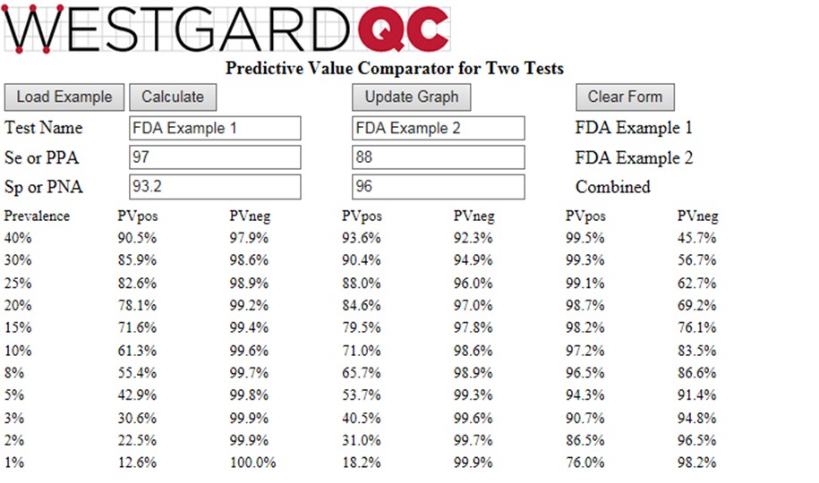 2020 5 27 2 test Westgard calculator example