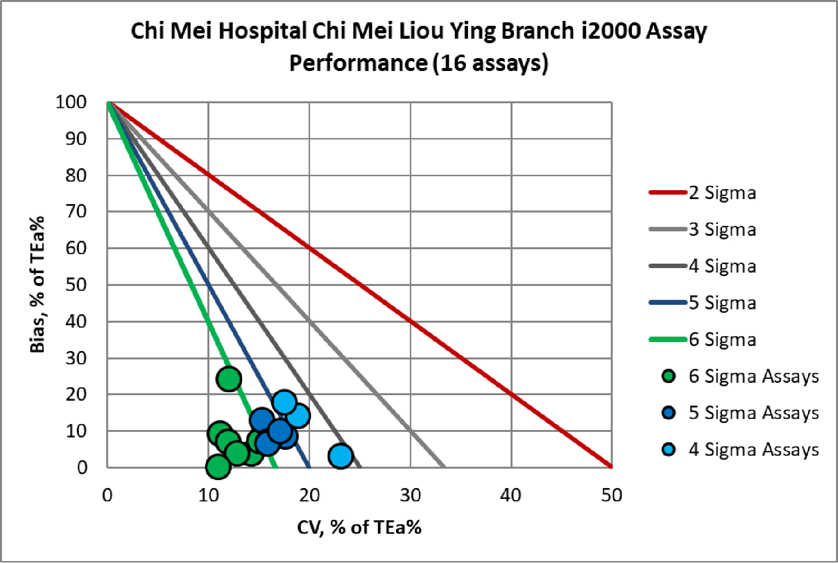 2020 ChiMei LiouYing ia 1 MEDx