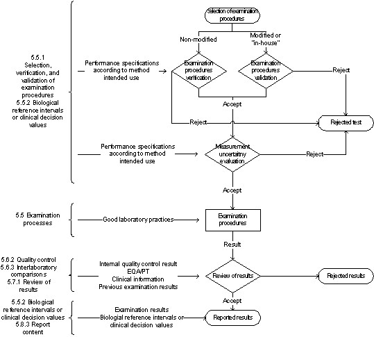 2020 ISO 15189 updated table