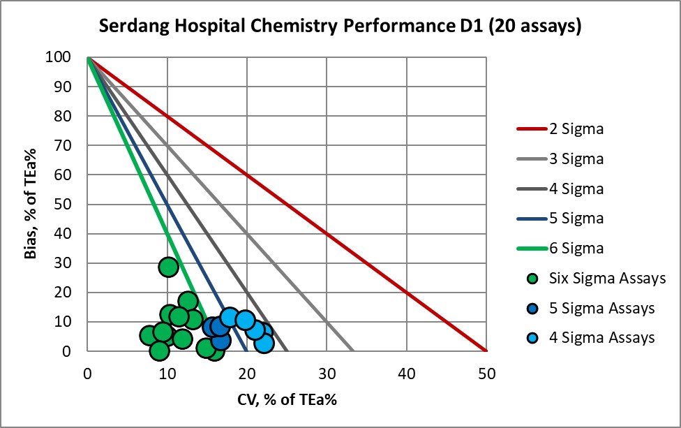 2020 Serdang re vp D1 NMEDX