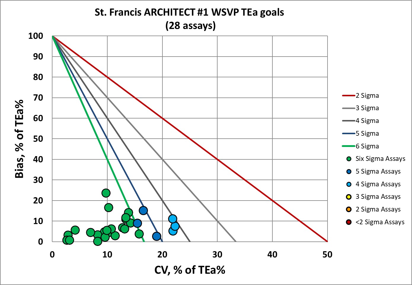 2020 St Francis re vp NMEDX 1