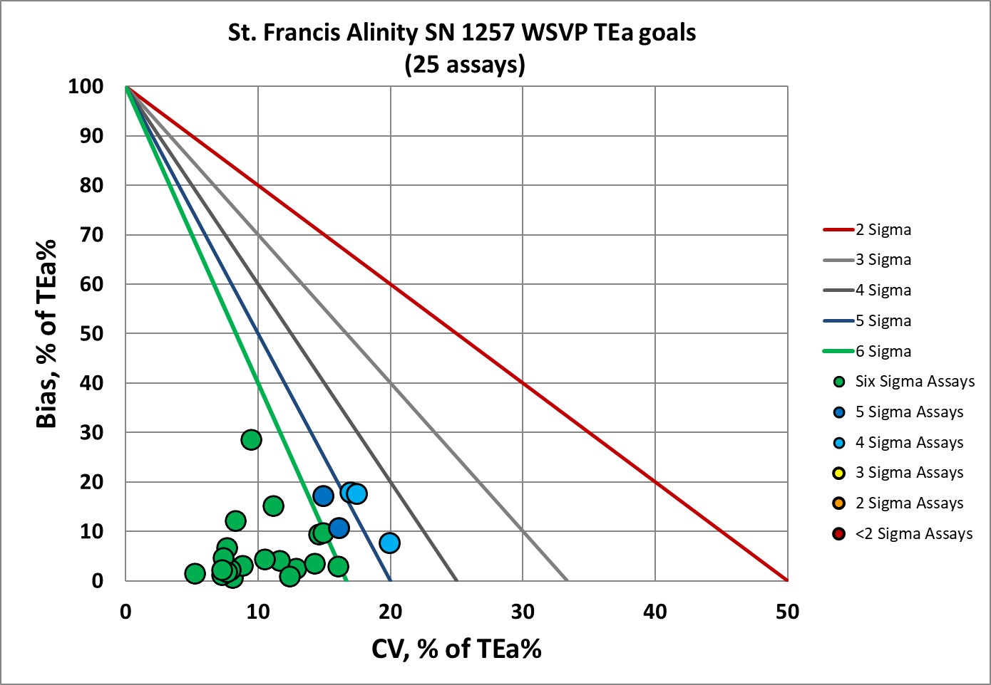 2020 St Francis re vp NMEDX 4