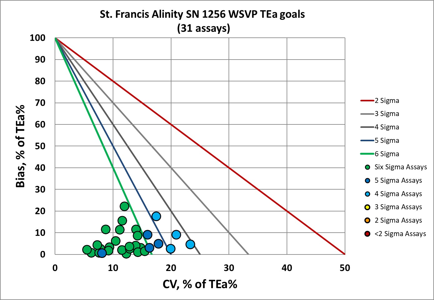2020 St Francis re vp NMEDX 5