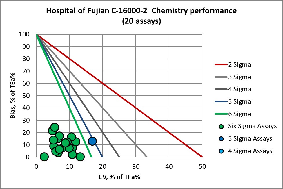 2020 peoples hospital fujian university NMEDX2