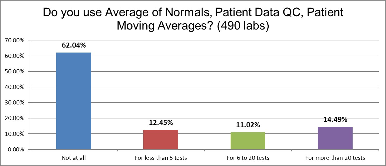 2021 QC survey all results q13 moving averages