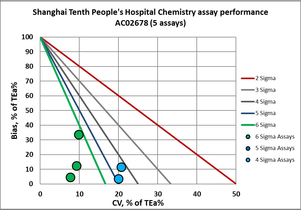 2021 sigma vp shanghai 10th cc 2 nmedx