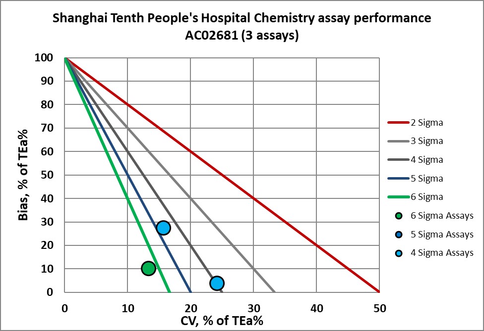 2021 sigma vp shanghai 10th cc 5 nmedx