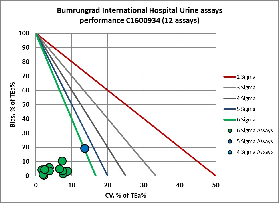 2022 Bumrungrad IH re VP NMEDX3