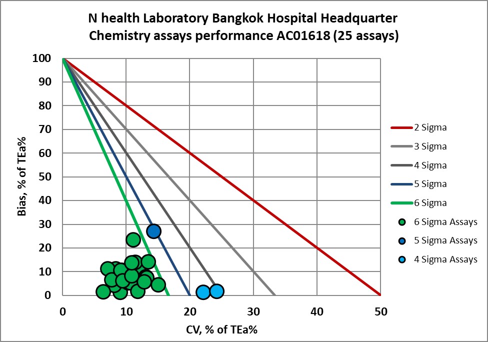 2022 N Health BHQ NMEDX 1