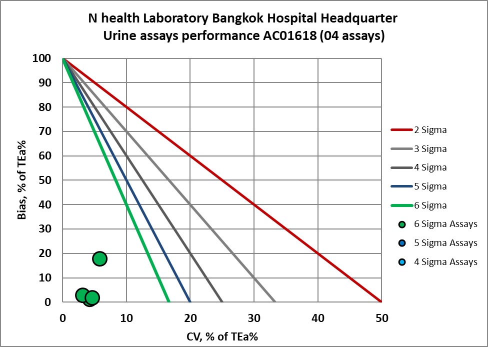 2022 N Health BHQ NMEDX 7