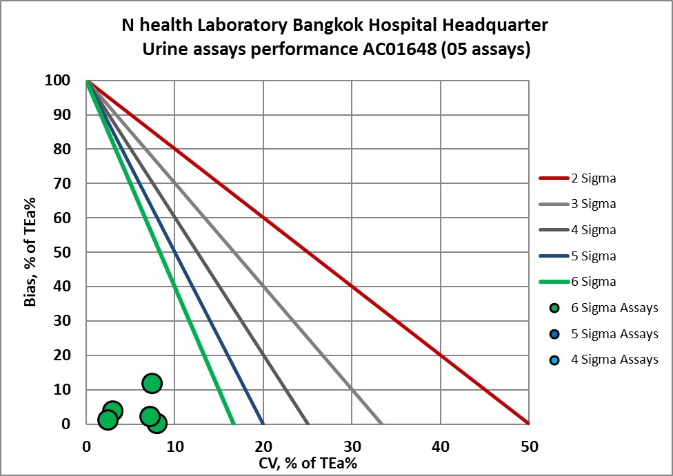 2022 N Health BHQ NMEDX 8