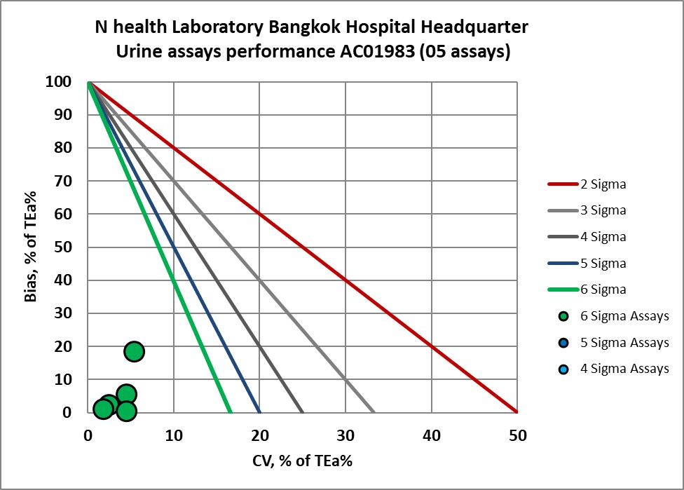 2022 N Health BHQ NMEDX 9