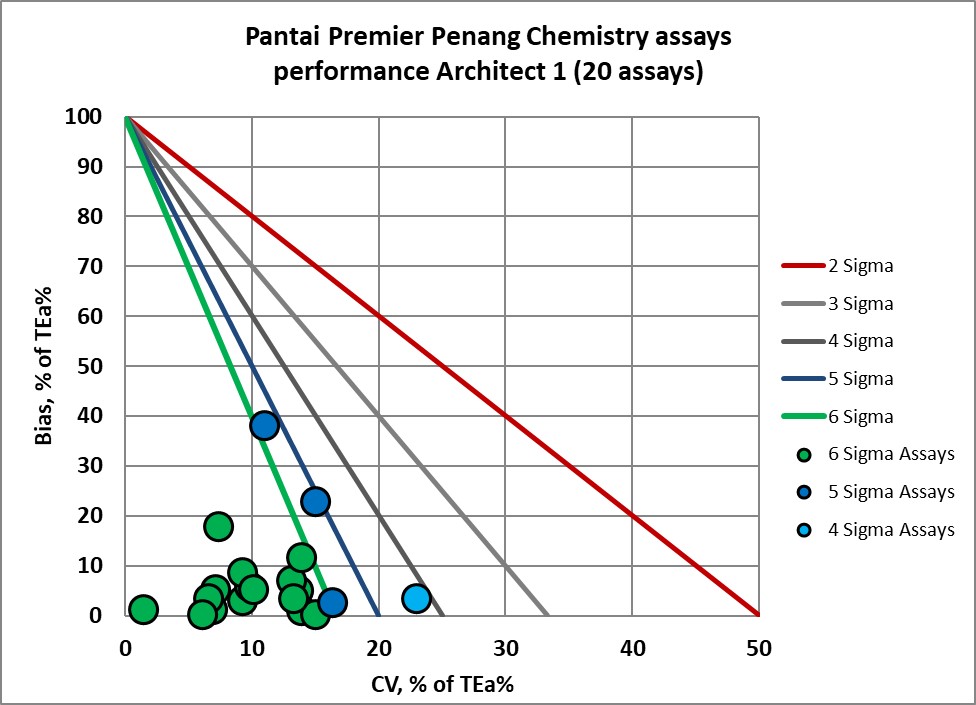 2022 Penang Pantai Sigma revp NMEDX1