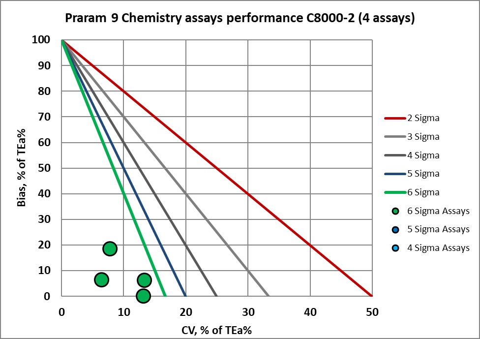 2022 Praram 9 re VP NMEDX2