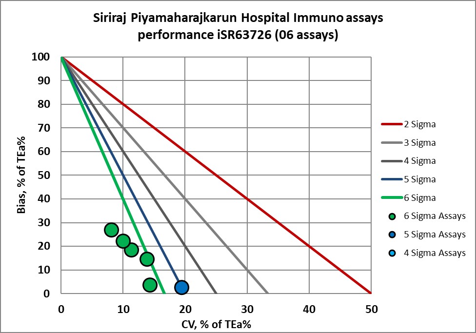 2022 SiPH re vp Sigma Decision Chart 6
