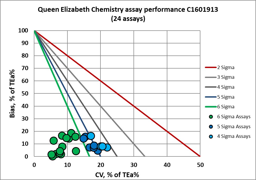2022 Sigma VP Queen Elizabeth 2 NMEDx