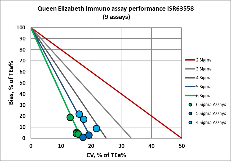 2022 Sigma VP Queen Elizabeth 5 NMEDx